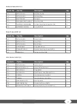 Preview for 23 page of Taurus Pro Iso SESS7150 Assembly And Operating Instructions Manual