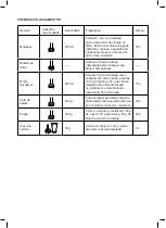 Preview for 20 page of Taurus ROBOT 600 EASY INOX Manual