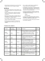 Preview for 22 page of Taurus ROBOT 600 EASY INOX Manual