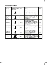 Preview for 27 page of Taurus ROBOT 600 EASY INOX Manual