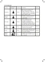 Preview for 30 page of Taurus ROBOT 600 EASY INOX Manual