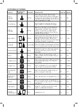 Preview for 50 page of Taurus ROBOT 600 INOX Manual