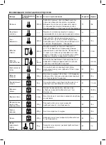 Preview for 55 page of Taurus ROBOT 600 INOX Manual