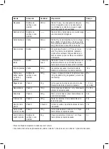 Preview for 8 page of Taurus ROBOT 750 EASY Instructions For Use Manual