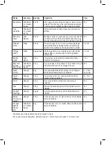 Preview for 11 page of Taurus ROBOT 750 EASY Instructions For Use Manual