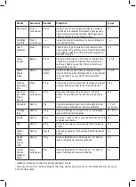 Preview for 14 page of Taurus ROBOT 750 EASY Instructions For Use Manual