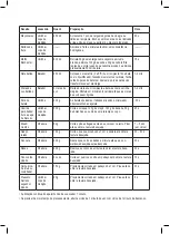 Preview for 17 page of Taurus ROBOT 750 EASY Instructions For Use Manual