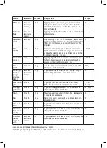 Preview for 20 page of Taurus ROBOT 750 EASY Instructions For Use Manual