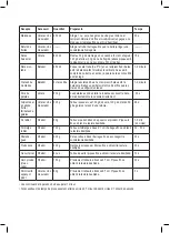 Preview for 23 page of Taurus ROBOT 750 EASY Instructions For Use Manual