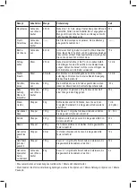 Preview for 26 page of Taurus ROBOT 750 EASY Instructions For Use Manual