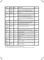 Preview for 29 page of Taurus ROBOT 750 EASY Instructions For Use Manual