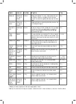 Preview for 32 page of Taurus ROBOT 750 EASY Instructions For Use Manual