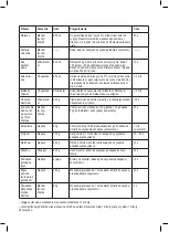 Preview for 35 page of Taurus ROBOT 750 EASY Instructions For Use Manual