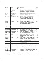 Preview for 38 page of Taurus ROBOT 750 EASY Instructions For Use Manual