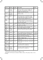 Preview for 41 page of Taurus ROBOT 750 EASY Instructions For Use Manual