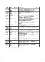 Preview for 47 page of Taurus ROBOT 750 EASY Instructions For Use Manual