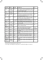 Preview for 50 page of Taurus ROBOT 750 EASY Instructions For Use Manual