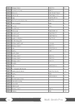 Preview for 54 page of Taurus SEBR2726 Assembly And Operating Instructions Manual