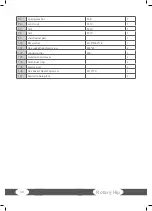 Preview for 34 page of Taurus SESS7140 Assembly And Operating Instructions Manual