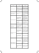 Preview for 27 page of Taurus SlidingPerfect2400 Instructions For Use Manual