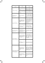 Preview for 32 page of Taurus SlidingPerfect2400 Instructions For Use Manual