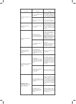 Preview for 42 page of Taurus SlidingPerfect2400 Instructions For Use Manual