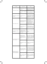 Preview for 47 page of Taurus SlidingPerfect2400 Instructions For Use Manual