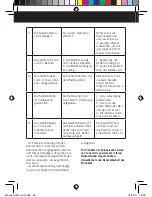 Preview for 38 page of Taurus Striker Mini Manual