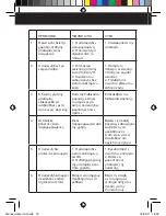 Preview for 72 page of Taurus Striker Mini Manual