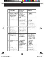 Preview for 80 page of Taurus Striker Mini Manual