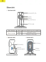 Preview for 13 page of Taurus T3-Cam Quick Manual