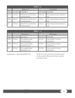 Preview for 39 page of Taurus TF-RB10.5 Assembly And Operating Instructions Manual