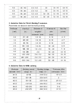 Preview for 21 page of Taurus TIG-300PI AC/DC Operation Manual