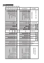 Предварительный просмотр 17 страницы Taurus TLV 1055 Manual