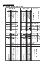 Preview for 32 page of Taurus TLV 1055 Manual