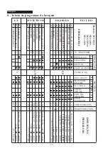 Preview for 33 page of Taurus TLV 1055 Manual