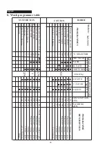 Preview for 46 page of Taurus TLV 1055 Manual