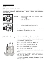 Предварительный просмотр 7 страницы Taurus TLV 5555 Manual