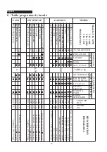 Предварительный просмотр 18 страницы Taurus TLV 5555 Manual