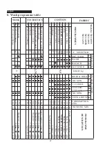 Предварительный просмотр 47 страницы Taurus TLV 5555 Manual