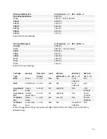 Preview for 15 page of Tavish Design 6SL7 Assembly And Setup Manual