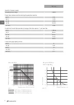 Preview for 70 page of TAVRIDA ELECTRIC ISM Shell_2 Series Applications Manual