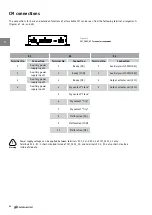 Предварительный просмотр 28 страницы TAVRIDA ELECTRIC ISM15_LD_1 Series Application Manual