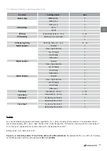 Предварительный просмотр 31 страницы TAVRIDA ELECTRIC ISM15_LD_1 Series Application Manual