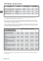 Предварительный просмотр 42 страницы TAVRIDA ELECTRIC ISM15_LD_1 Series Application Manual