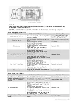 Preview for 85 page of TAVRIDA ELECTRIC Rec15/25 Al1 5p User Manual