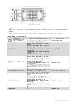 Preview for 87 page of TAVRIDA ELECTRIC Rec15/25 Al1 5p User Manual