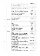 Preview for 117 page of TAVRIDA ELECTRIC Rec15 Technical Manual