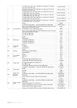 Preview for 118 page of TAVRIDA ELECTRIC Rec15 Technical Manual