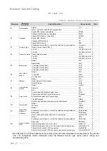 Preview for 120 page of TAVRIDA ELECTRIC Rec15 Technical Manual